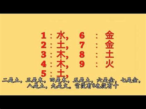 五行數字屬性|認識數字五行配對和屬性 